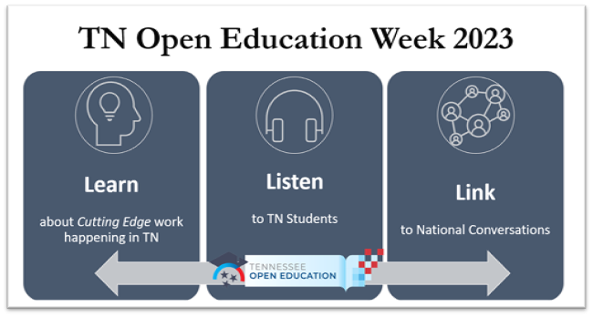 Open_Edu_Week_2023