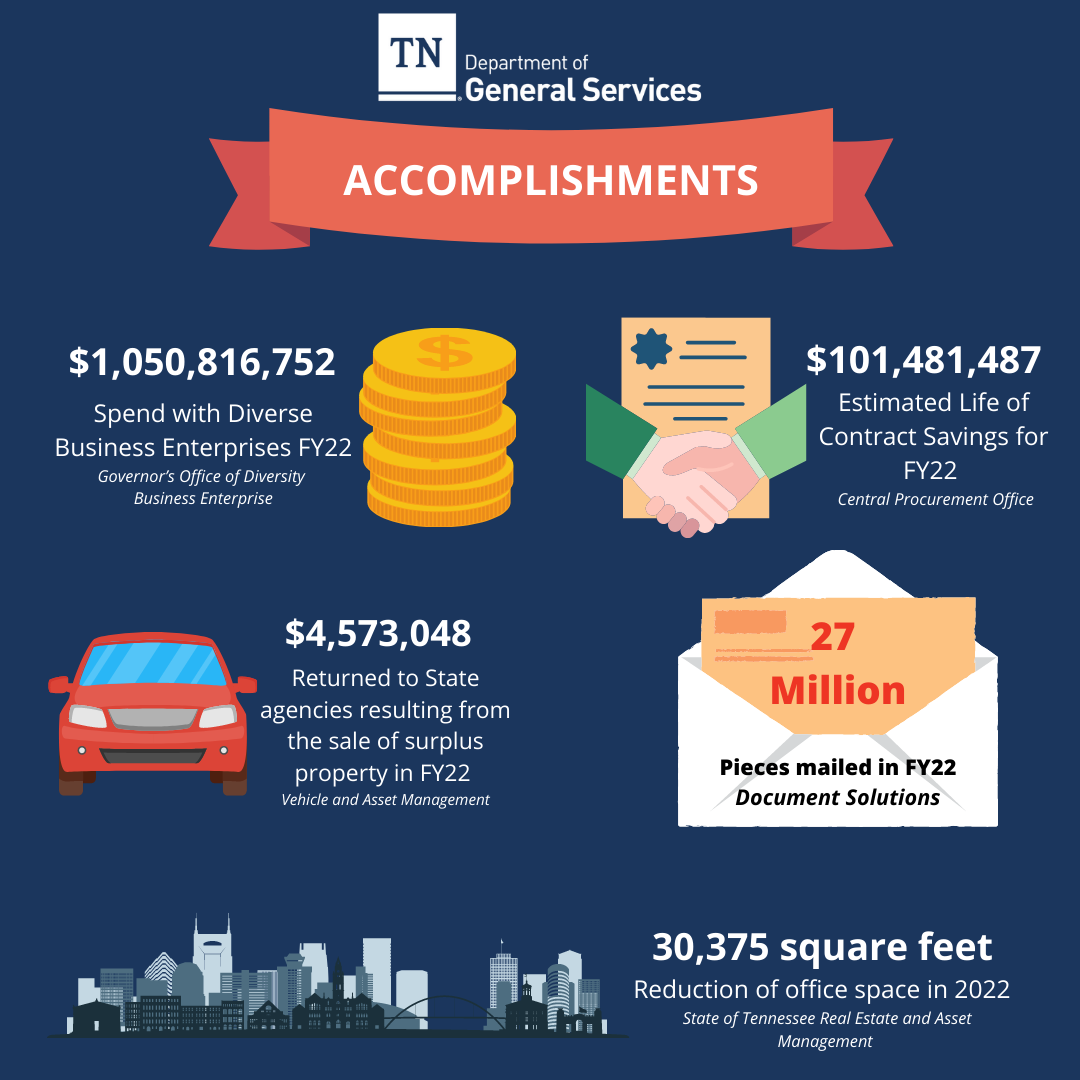 Transparent TN - Accomplishments Transparent TN - Accomplishments