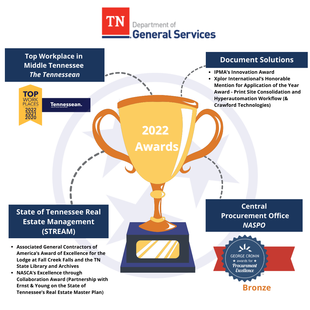 Transparent TN - Awards List Transparent TN - Awards List
