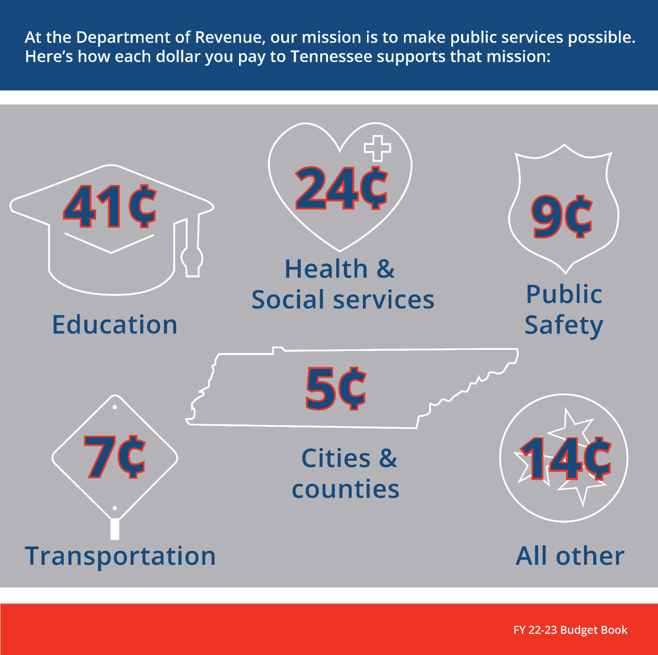 Revenue_sales-tax-dollar-collects-2023 Revenue_sales-tax-dollar-collects-2023