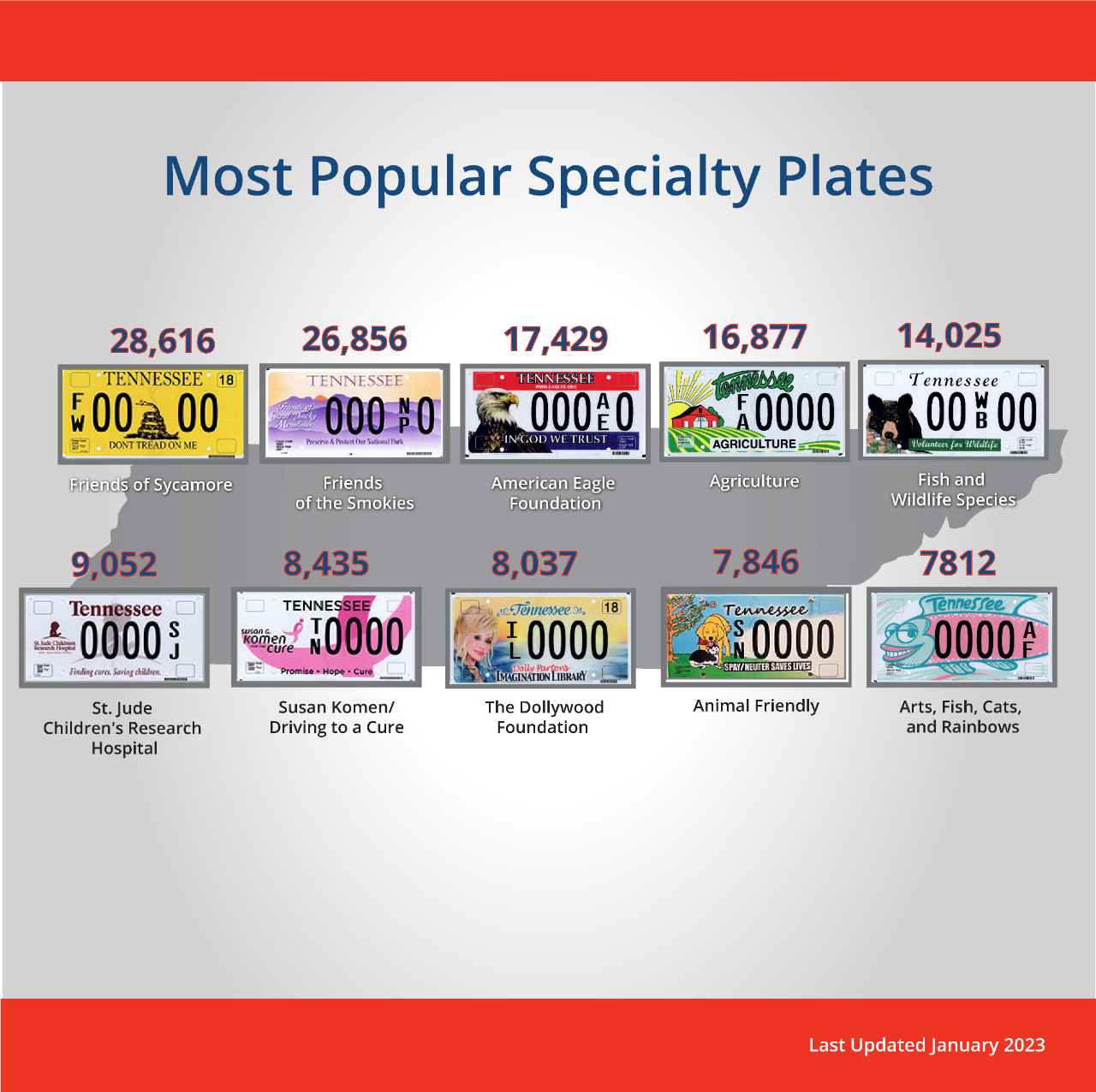 Revenue_most-popular-plates-2023 Revenue_most-popular-plates-2023