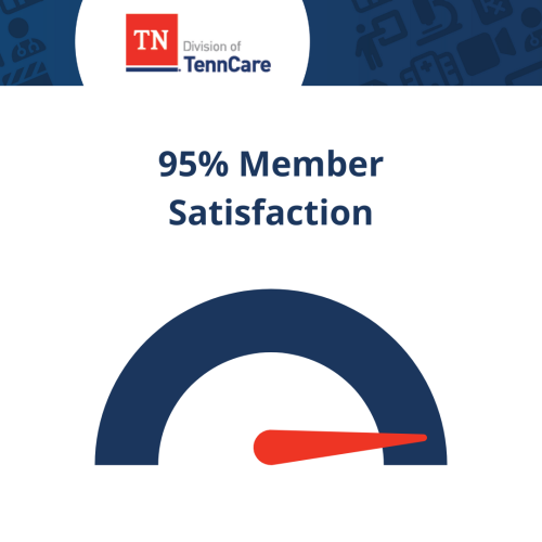 MemberSatisfaction_TennCare