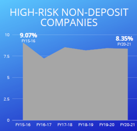 TDFI_HighRiskNonDeposit_7 TDFI_HighRiskNonDeposit_7