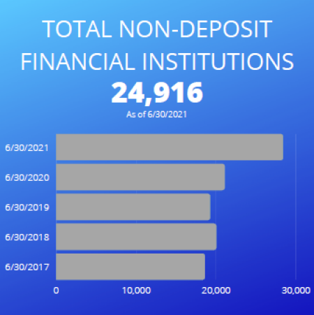 TDFI_NonDepositFI_6 TDFI_NonDepositFI_6