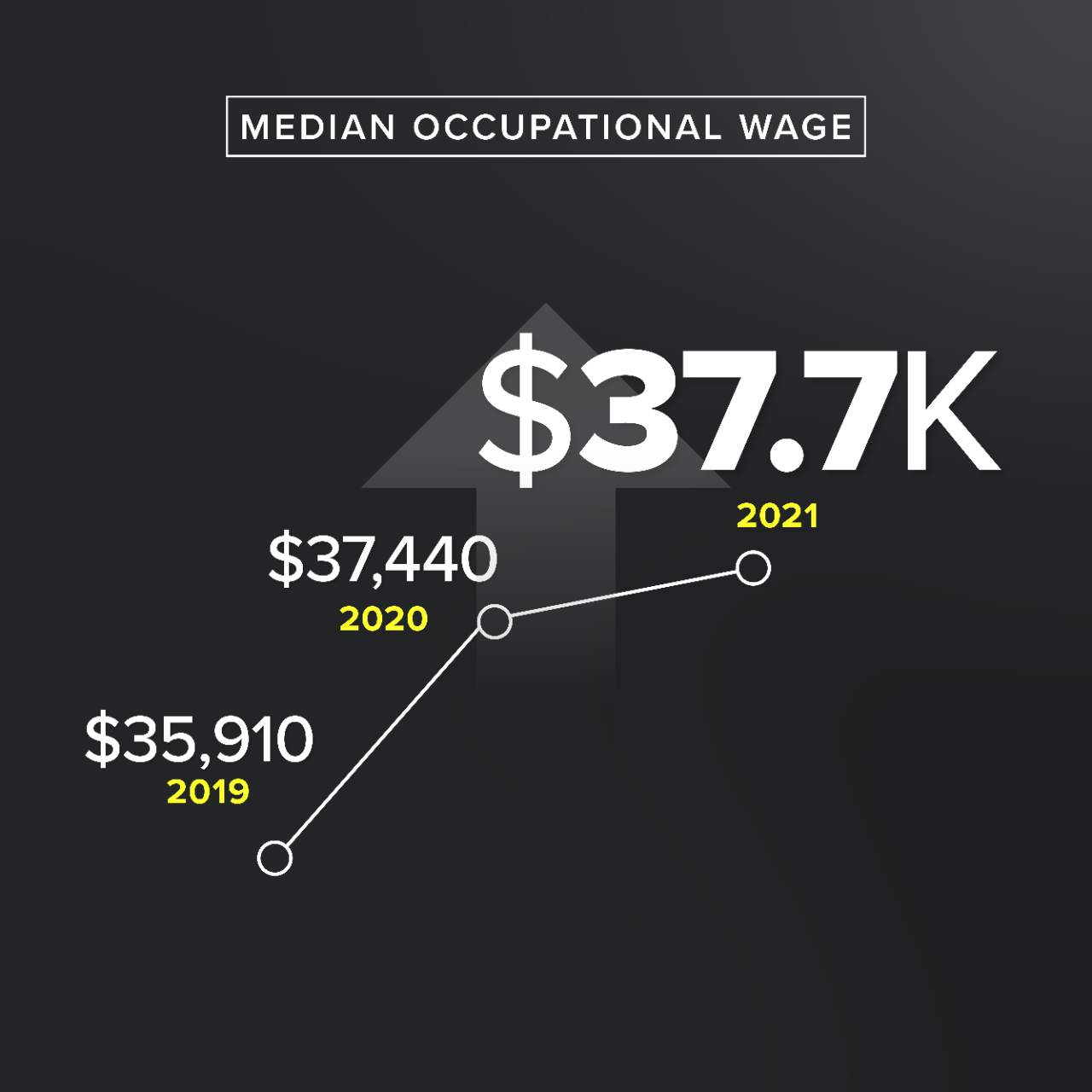 LWFD_2022_medianwage LWFD_2022_medianwage