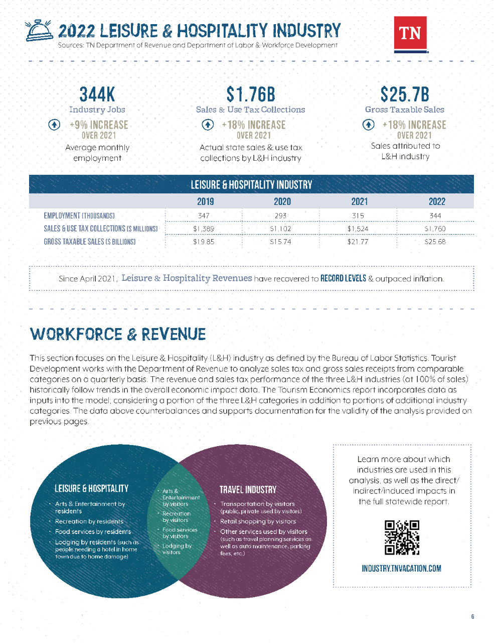 Economic Impact Page 4 Economic Impact Page 4