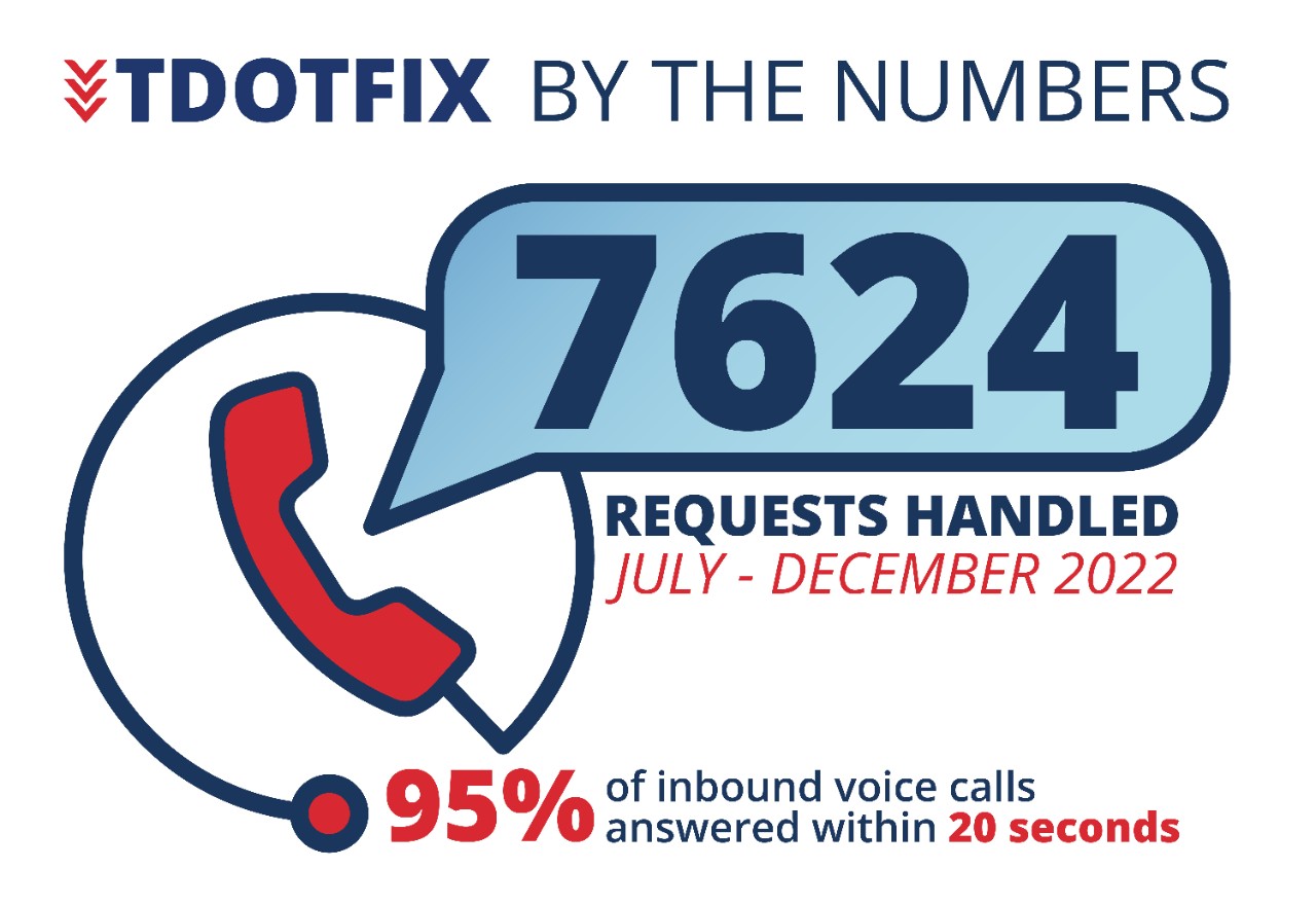 TDOT FIX numbers_2022_final TDOT FIX numbers_2022_final