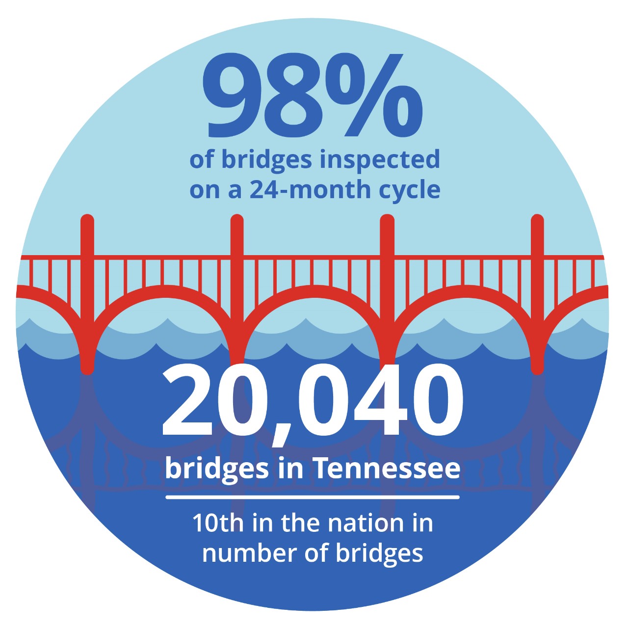 Number of Bridges_2022 Number of Bridges_2022