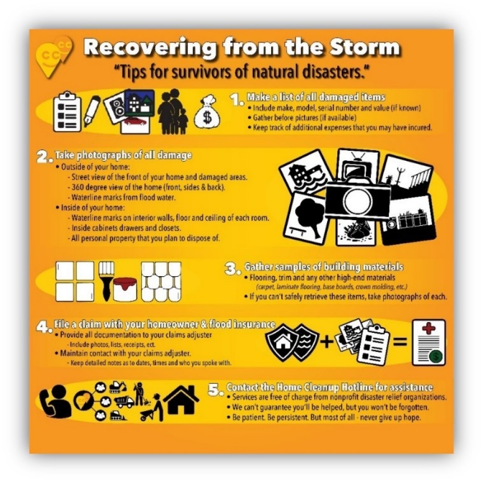 March 2022 Disaster Tips