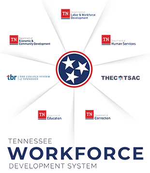 Tennessee Workforce Development System Tennessee Workforce Development System