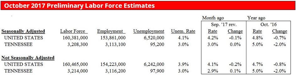 Oct 2017 Labor Force Estimates Oct 2017 Labor Force Estimates