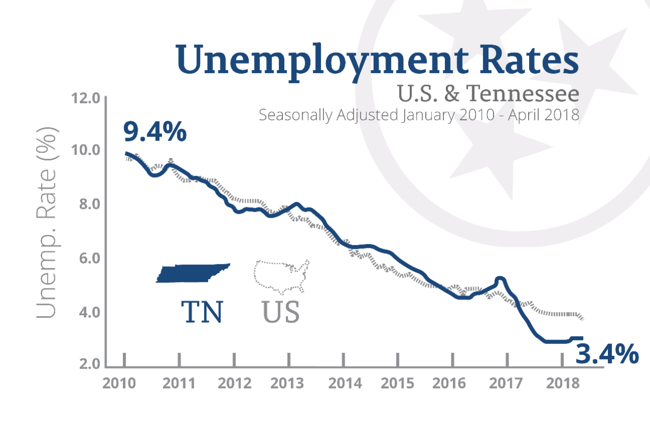April2018UnemploymentChart April2018UnemploymentChart