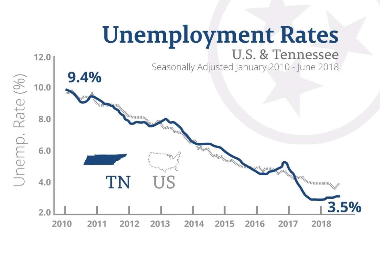 june18unemployment june18unemployment