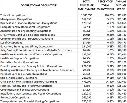 OccupationalGroupWages2018