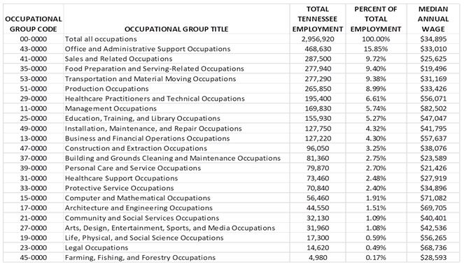 EmploymentGroups2019