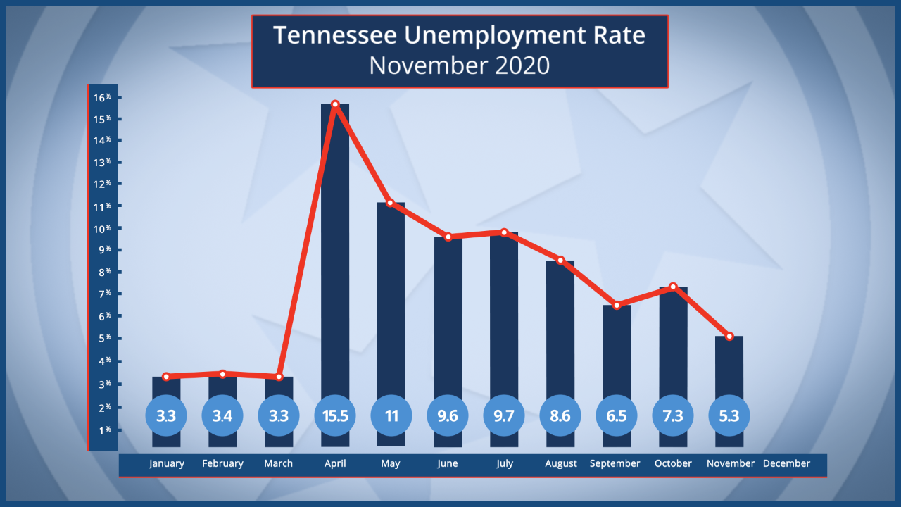 November2020StateRate