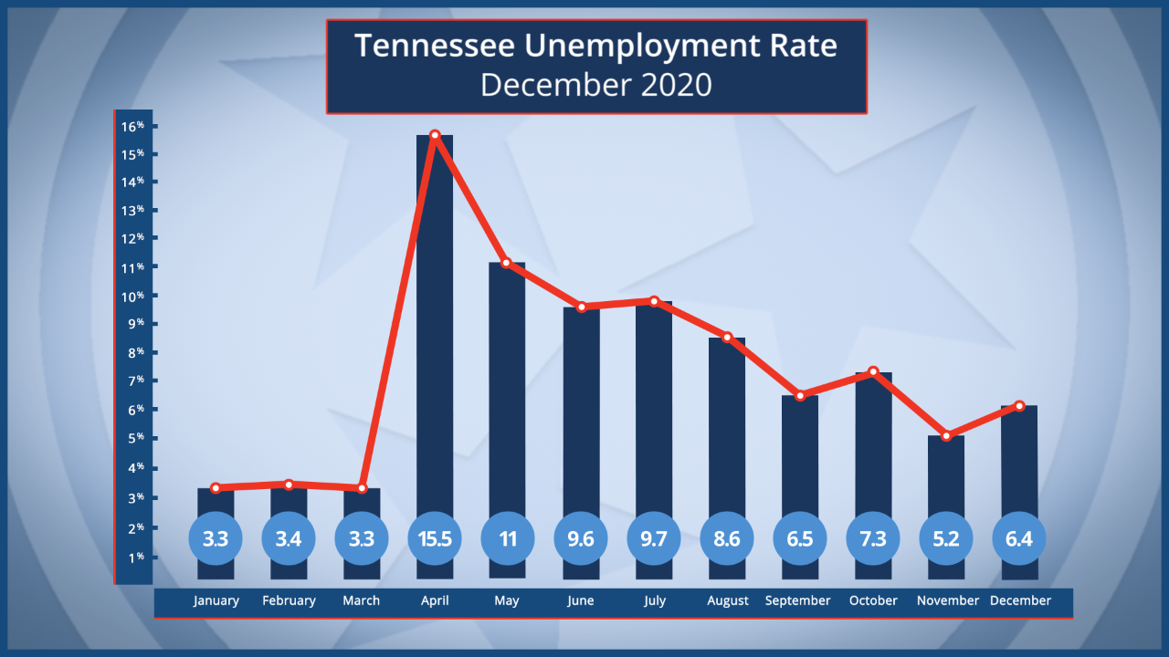 UnemploymentRateDec2020