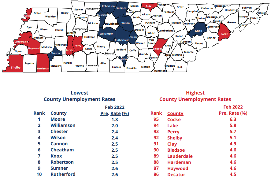 February 2022 Lowest, Highest County Unemployment Rates in Tennessee February 2022 Lowest, Highest County Unemployment Rates in Tennessee