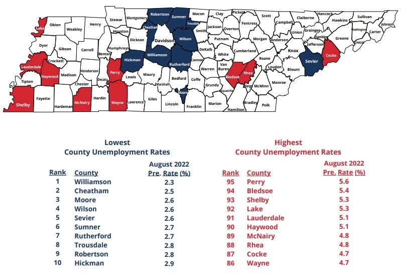 August 2022 Lowest, Highest County Unemployment Rates in Tennessee August 2022 Lowest, Highest County Unemployment Rates in Tennessee