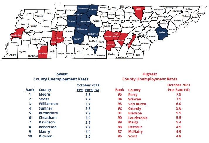 October 2023 Lowest, Highest County Unemployment Rates in Tennessee October 2023 Lowest, Highest County Unemployment Rates in Tennessee