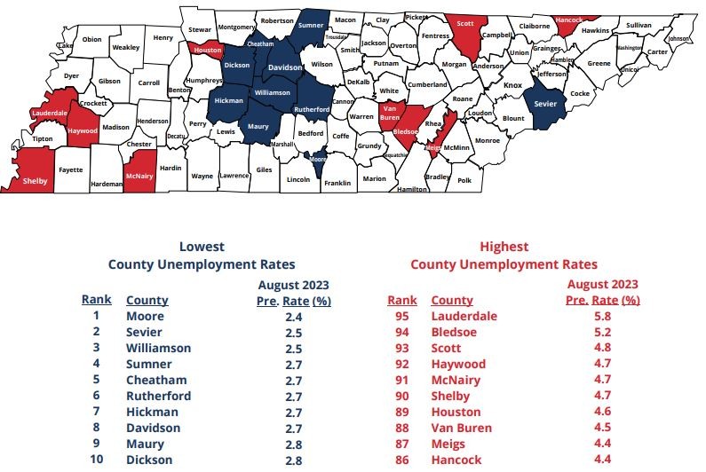 August 2023 Lowest, Highest County Unemployment Rates in Tennessee August 2023 Lowest and Highest County Unemployment Rates in Tennessee