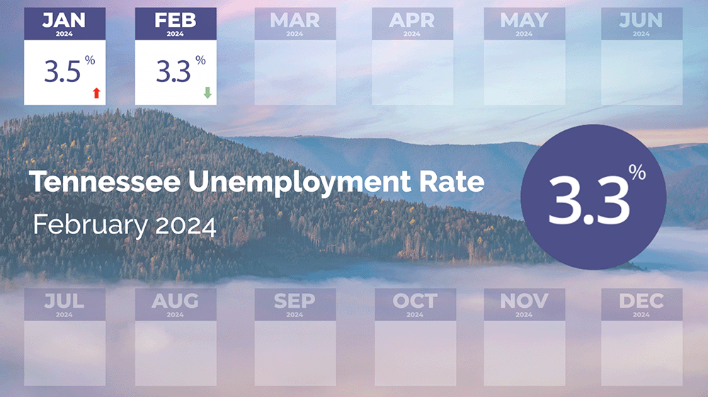 TN Unemployment Rate in February 2024 TN Unemployment Rate in February 2024 is 3.3 percent