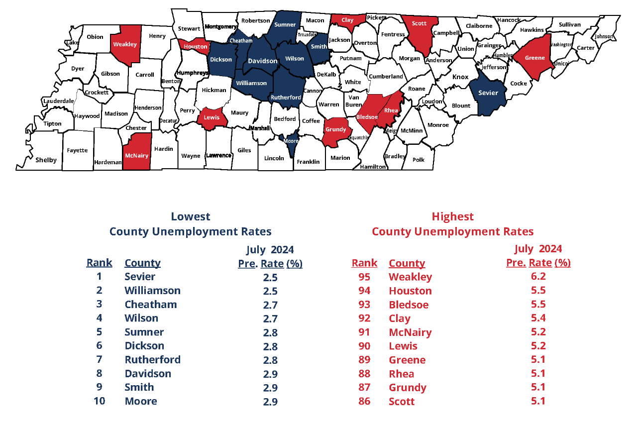 July 2024 Lowest, Highest County Unemployment Rates in Tennessee July 2024 Top 10 Lowest and Highest County Unemployment Rates in Tennessee